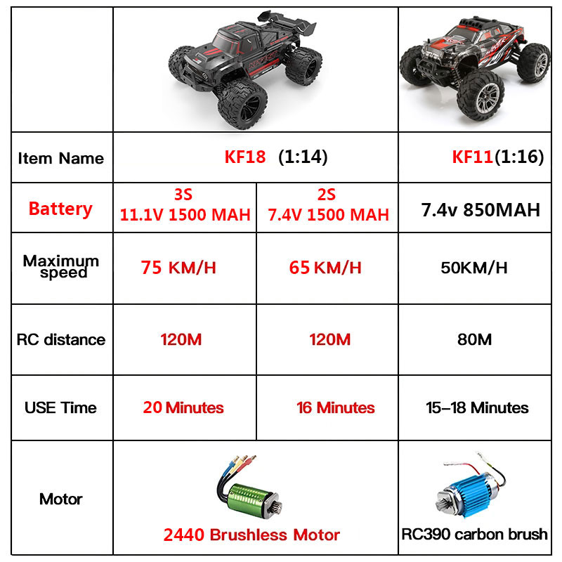 KF18 1:14 4WD RC coche todoter - Rc Hobby Grade Truck reseña y precio